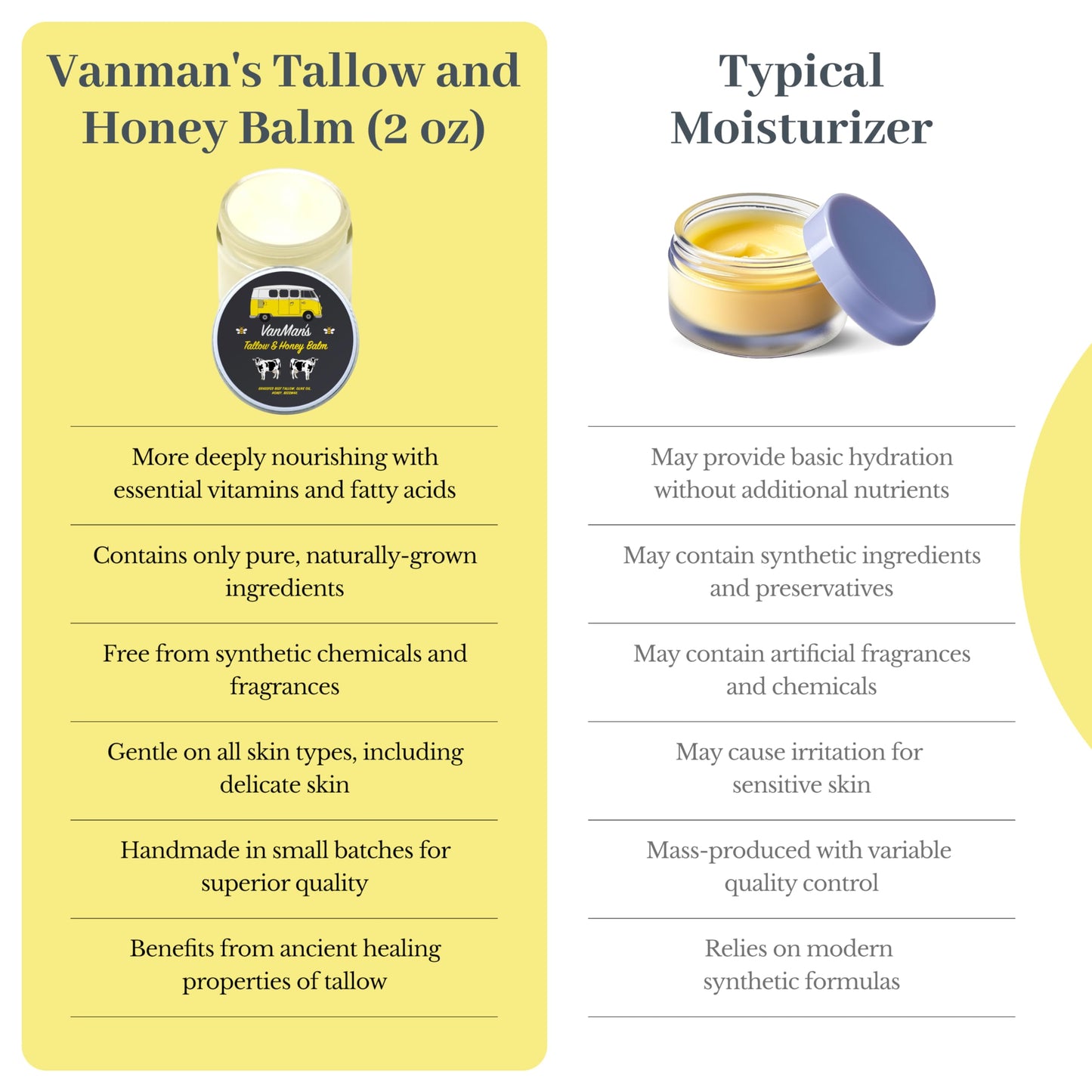 Vanman's Tallow and Honey Balm With No Added Scent - Face Moisturizer with Grass-Fed/Finished Beef Tallow for Skin, Organic Raw Honey and Beeswax, Cold Pressed Olive Oil - 2 oz