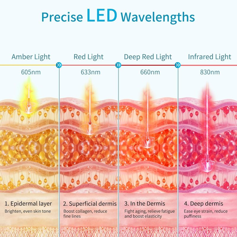 Red Light Therapy Eye Mask - NIR Infrared Device for Dark Circles, Puffiness & Wrinkles | Anti-Aging Treatment for Men & Women