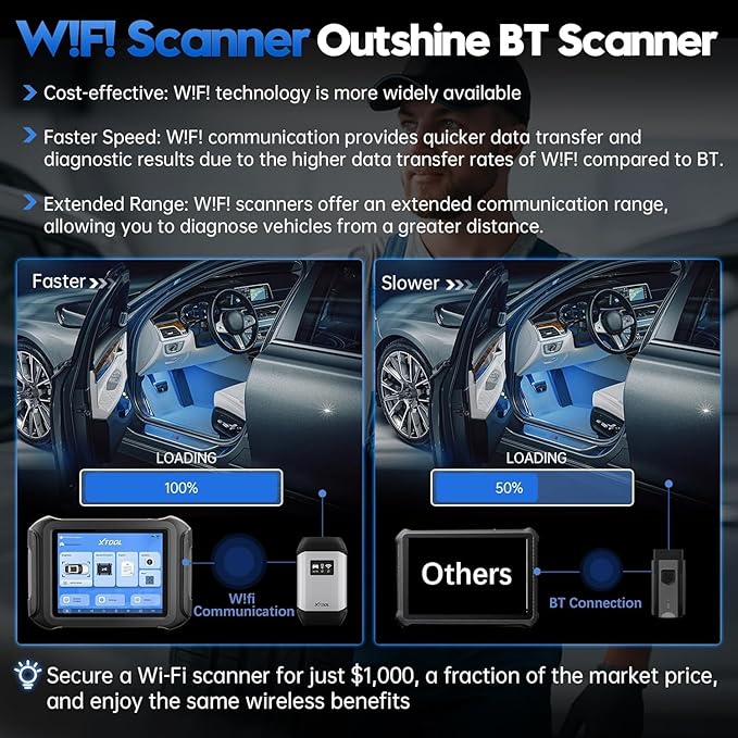 XTOOL D9S 2.0 ECU Coding Bidirectional Scan Tool, AI-Assisted OE Level Automotive Scanner, Topology Map, PMI, 45+ Resets, FCA/CAN FD/DoIP, Professional Full System Diagnostic Scanner, 3 Years Update