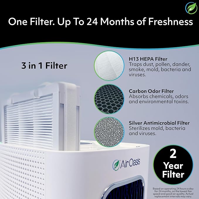 Air Oasis iAdaptAir 2.0 HEPA Air Purifier Clean Air Starter Bundle – 3 Air Purifiers for Home, Bedroom & Pets (1 Small, 1 Medium, 1 Large) – Allergy, Mold & Smoke Removal