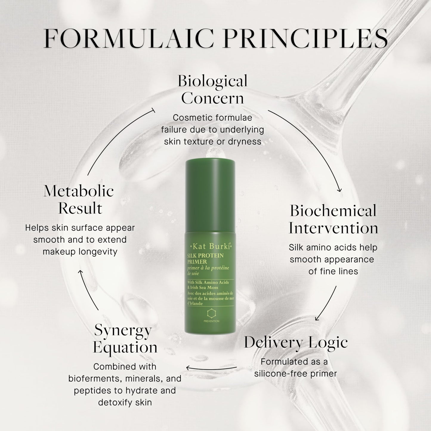 Kat Burki Silk Protein Primer with Botanical Hyaluronic Acid, Irish Sea Moss & Silk Amino Proteins, Hydrates, Smooths & Protects Skin, Silicone-Free, 1 Fl Oz