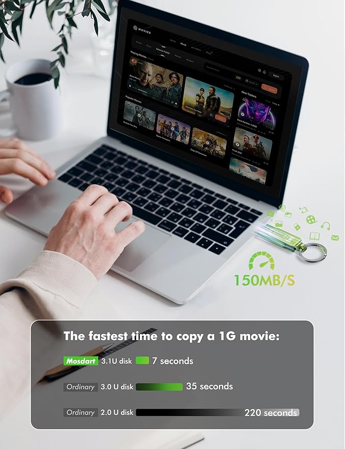 MOSDART 512GB USB C 3.2 Fast Speed C and A Dual Flash Drive, exFAT Memory Stick with Keychain and LED Indicator, for iPhone 15,16,17, Android Phone, iPad, MacBook, and Other Laptops, Green