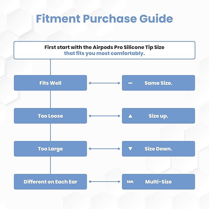 Foam Masters Ultra-Premium Memory Foam Ear Tips for AirPods Pro 1st & 2nd Gen | 3 Pairs | New Ver. | Secure Fit | Super Comfort | Better Noise Cancel | Replacement Buds (Large, Peach)