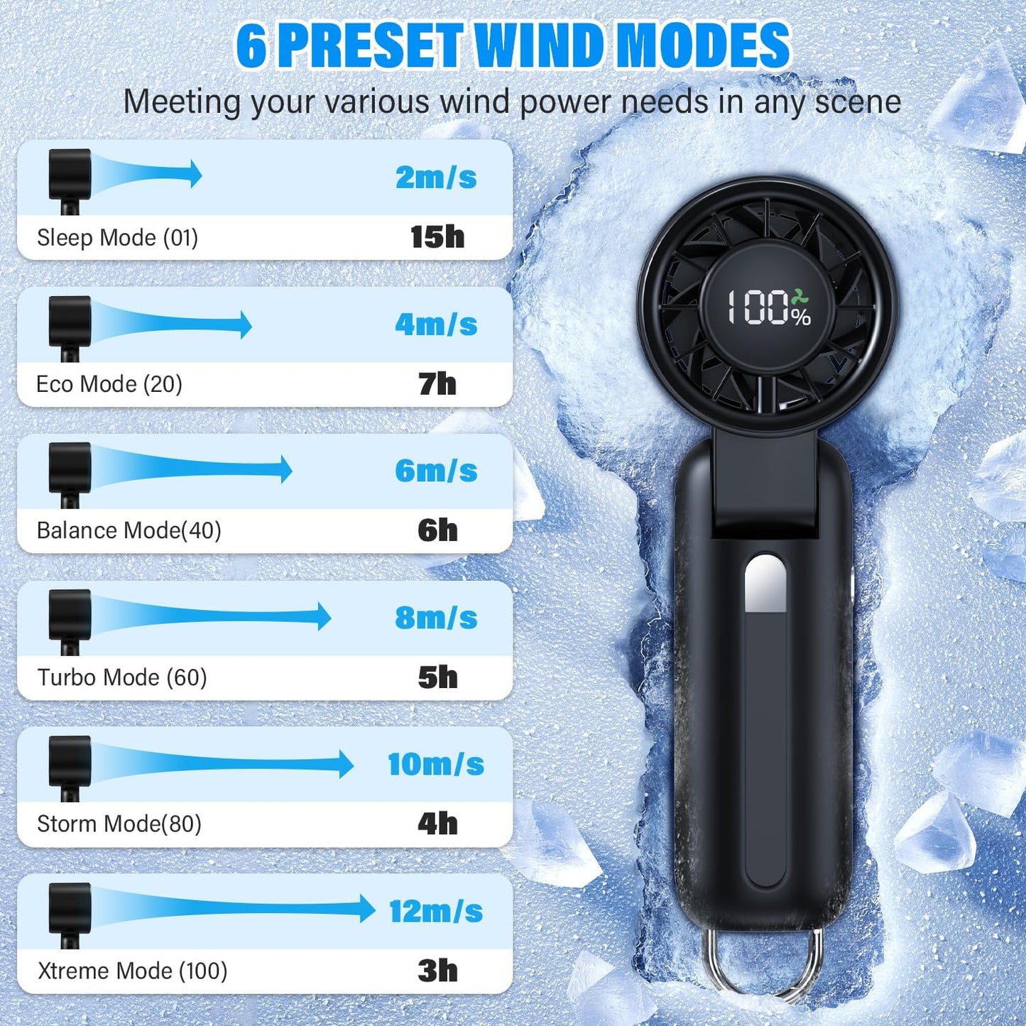 Turbo Fan 4 in 1 by [Brand Name] - High-Speed 10000RPM Handheld Fan | 180° Foldable Design, 15H Use, 5000mAh Battery