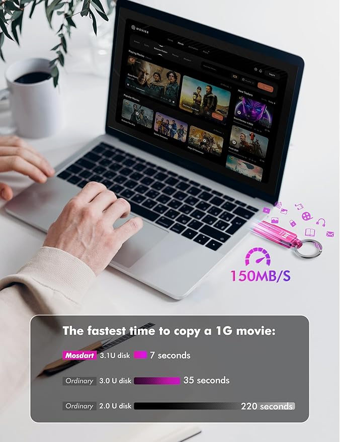 MOSDART 256GB USB 3.2 Fast Speed C and A Dual Flash Drive, exFAT Memory Stick with Keychain and LED Indicator, for iPhone 15,16,17, Android Phone, iPad, MacBook, and Other Laptops, Hot Pink