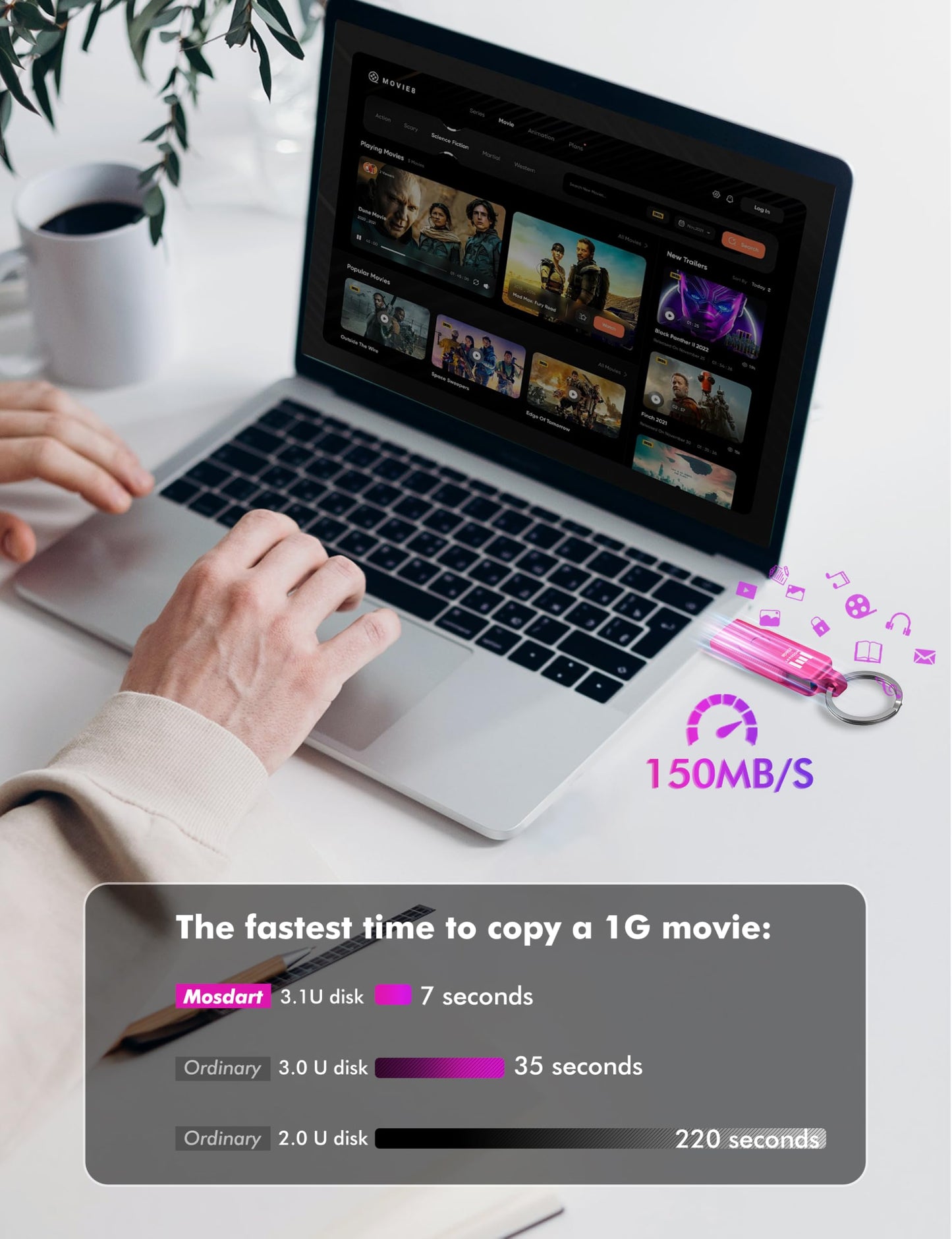 MOSDART 256GB USB 3.2 Fast Speed C and A Dual Flash Drive, exFAT Memory Stick with Keychain and LED Indicator, for iPhone 15,16,17, Android Phone, iPad, MacBook, and Other Laptops, Hot Pink