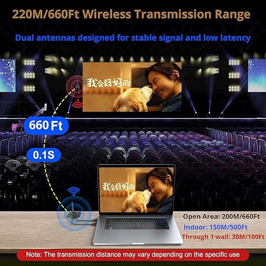 KCEVE HDMI KVM Wireless Transmitter and Receiver 200M/660FT, HDMI USB KVM Extender 1 PC 2 Monitors Share Keyboard and Mouse, Loop Out, 1080P@60Hz,with 2 USB Cables