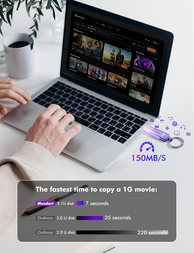 MOSDART 256GB USB C 3.2 Fast Speed C and A Dual Flash Drive, exFAT Memory Stick with Keychain and LED Indicator, for iPhone 15,16,17, Android Phone, iPad, MacBook, and Other Laptops, Purple