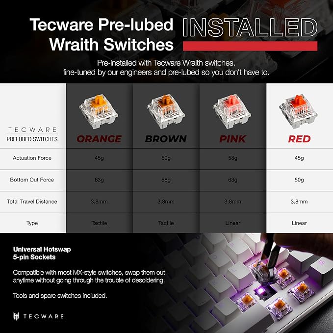 TECWARE Phantom+ Elite 87 Key RGB Mechanical Gaming Keyboard | 3 Mode Wireless Bluetooth 5.0 2.4GHz & USB C Wired | Hot Swappable 5 Pin | Double Shot PBT Keycaps | Wraith Red Switch - White