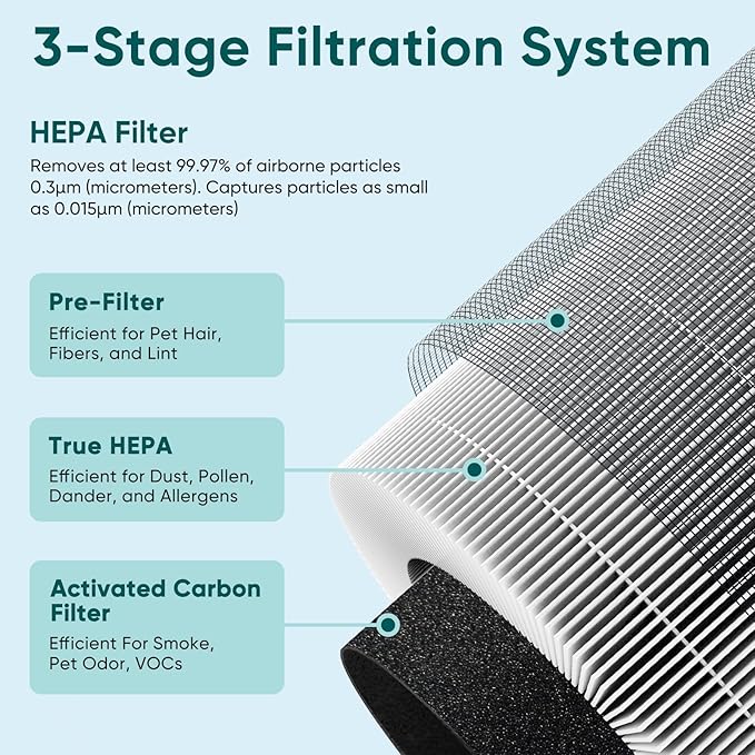 Air Purifiers for Bedroom, Jafända Pet Hair Air Purifier, Max 650 ft², 3-in-1 Filter, H13 HEPA Air Filter, 20dB Quiet Sleep Mode, 7-Night Light, Portable Handle for Home, Remove Dust, Smoke, Odor
