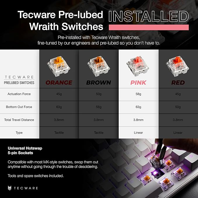 TECWARE Phantom+ Elite 87 Key RGB Mechanical Gaming Keyboard | 3 Mode Wireless Bluetooth 5.0 2.4GHz & USB C Wired | Hot Swappable 5 Pin | Double Shot PBT Keycaps | Wraith Pink Switch - White