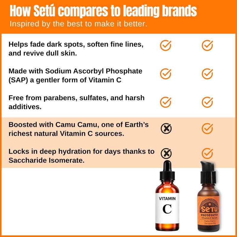 Setú® PROTÉGETE | Vitamin C Serum | Dermatologist-Developed with Camu Camu & Sarsaparilla | Helps Brighten & Even Skin Tone | Fast-Absorbing Antioxidant Serum | | All Skin Types | 1 fl. oz