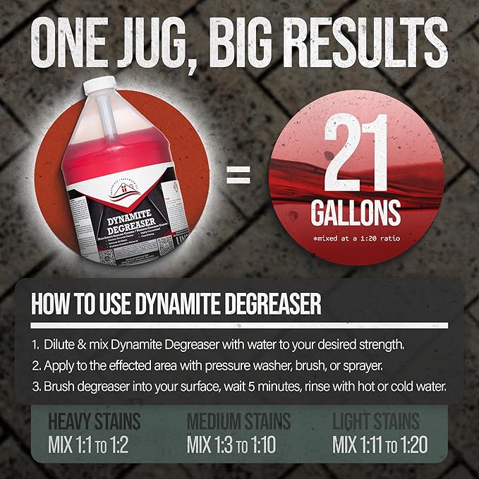 Dynamite Degreaser by Southeast Softwash | Heavy Duty Degreaser Cleaner for Oil and Grease | Driveway Cleaner for Concrete, Dumpster Pads, Gas Stations and Commercial Surfaces | 4 Gallons