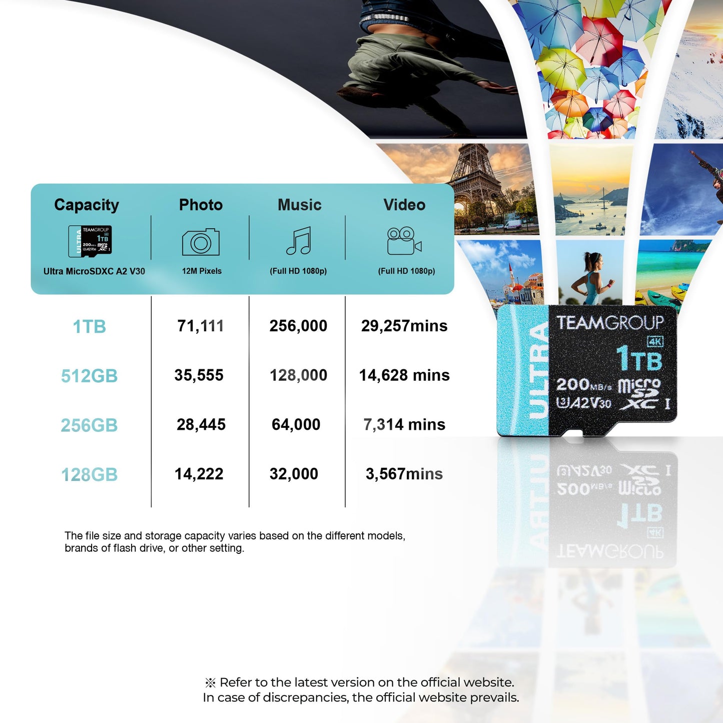 TEAMGROUP A2 Ultra Card 256GB MicroSDXC UHS-I U3 A2 V30, R/W up to 200/150MB/s for Nintendo-Switch1, Steam Deck, Gaming Devices, Tablets, Smartphones, 4K Shooting, with Adapter TULMSDX256GIA2V3022503