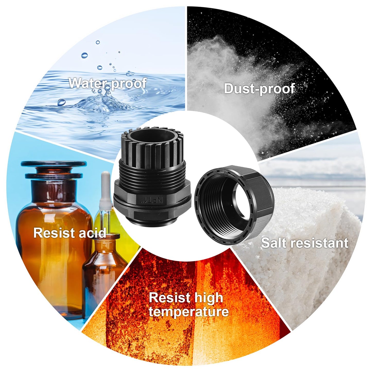 RTHIEAI 50 PCS 1/4"(4-8mm) NPT Nylon Cable Gland Joints with Gaskets, IP68 Adjustable Lock Nut Strain Relief Cord Grip Waterproof Cable Glands - UL Listed and RoHS Compliant