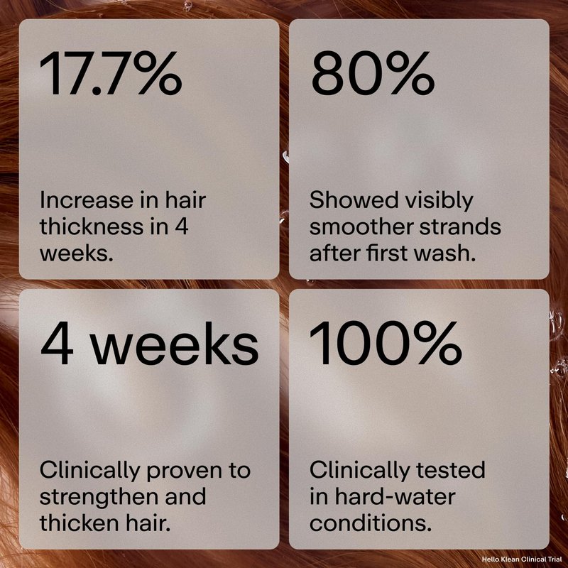 Hello Klean Anti-Breakage Shampoo - Repair Damaged Hair from Hard Water | Deep Cleansing Formula for Thicker, Healthier Locks