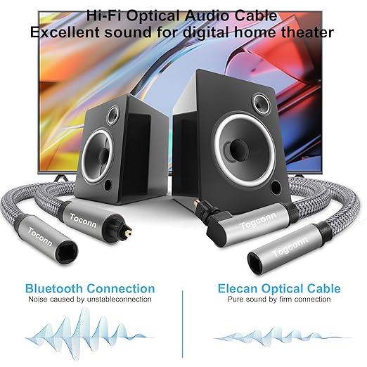 Optical Extension Fiber Digital Cable Adapter 2 Feet (2 Pack), 90 Degree Right Angle & Straight Male to Female Coupler, Toslink Audio Cable, Nylon Braided for Home Theater, Soundbar, TV and More
