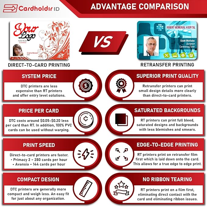 Cardholdir ID Easy Badges Solid 210 ID Badge Printer | with Beginner Software, & Everything Needed to Design and Print 400 ID Cards, | Single Sided Employee & Student ID Card Printer
