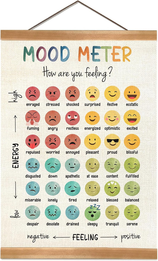 ZTGDA Mental Health Wall Art Poster - Emotions Awareness Decor for Counseling & Classroom | 12x16 Inch