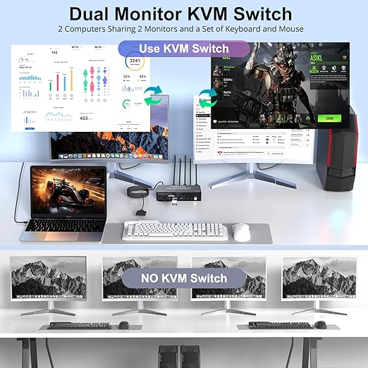PERESAL Dual Monitor HDMI KVM Switch, 2 Computers 4K60Hz Dual Monitor KVM Switches for PC or Laptops,4 USB 3.0 Ports Support Extended/Copy Mode with DC 12V Adapter&Wired Controller