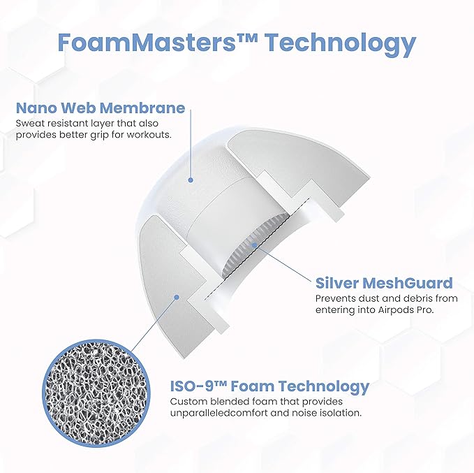 Foam Masters Ultra-Premium Memory Foam Ear Tips for AirPods Pro 1st & 2nd Gen | 3 Pairs | New Ver. | Secure Fit | Super Comfort | Better Noise Cancel | Replacement Buds (Small, White)