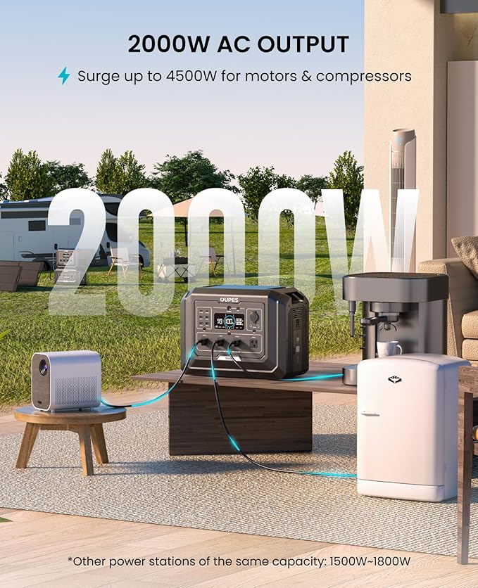 OUPES 2000W Mega 1 Solar Generator Kit with 480W Panel Included (2×240W), 1024Wh LiFePO4 Battery Power Station with UPS & APP, for Home Backup, Blackout, 24/7 Off-Grid Power, Camping, RVs