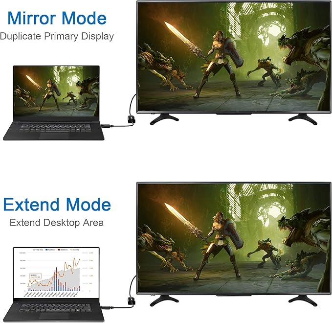 Moread 4K DisplayPort (DP) to HDMI Adapter, 10 Pack, Uni-Directional Gold-Plated Display Port Computer to HDMI Screen Converter (Male to Female) Compatible with HP, Dell, Lenovo & More, Passive -Black
