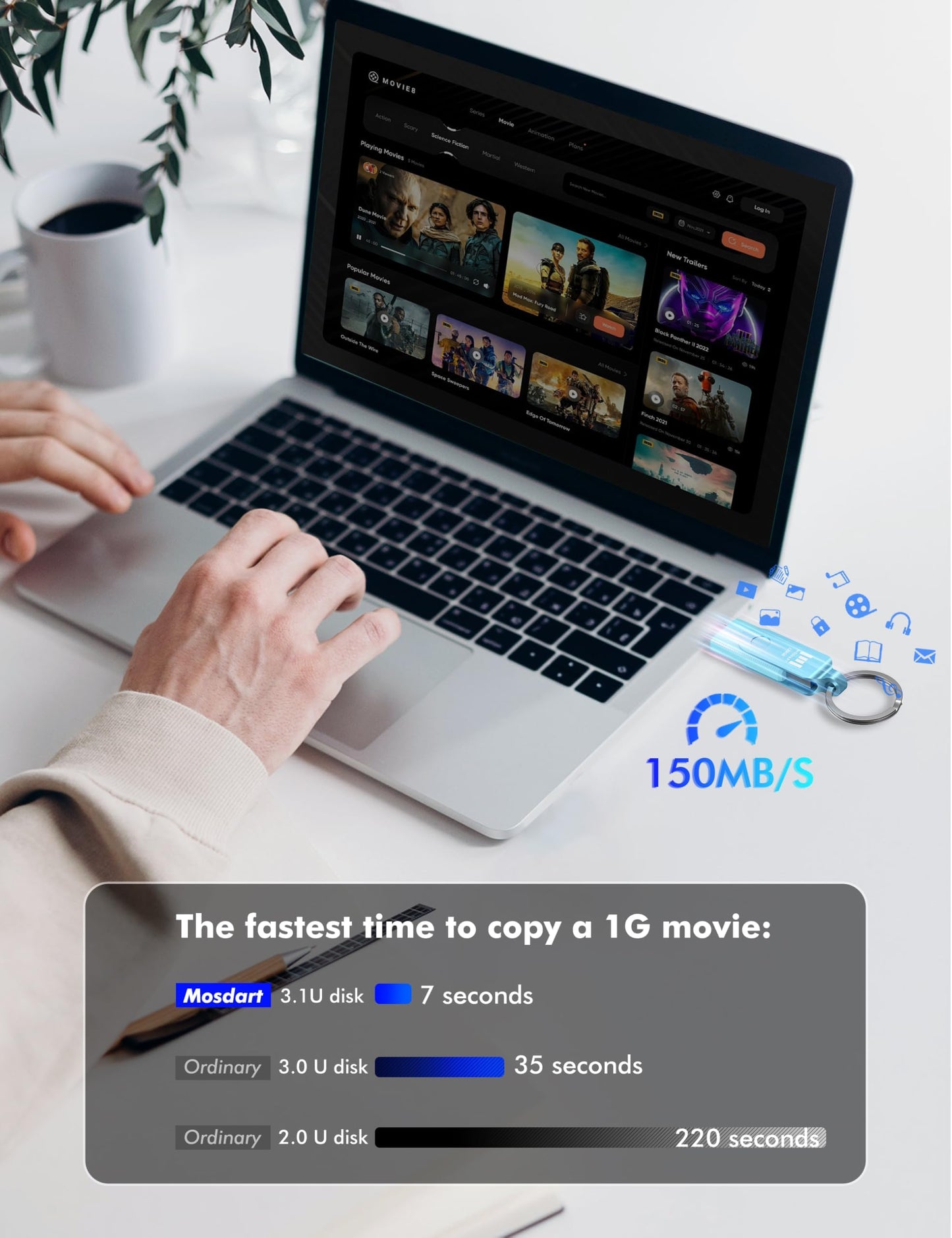 MOSDART 128GB USB C 3.2 Fast Speed C and A Dual Flash Drive, exFAT Memory Stick with Keychain and LED Indicator, for iPhone 15,16,17, Android Phone, iPad, MacBook, and Other Laptops, Sky Blue