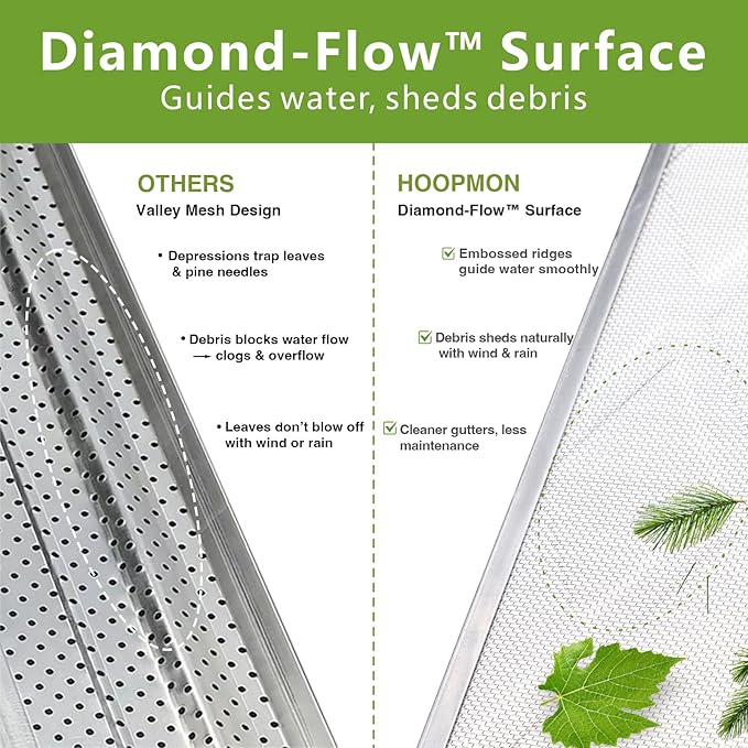 Gutter Guard â 100% Stainless-Steel Micro-Mesh Design, Pine Needle & Small Debris Protection, Fits 5 in KâStyle & HalfâRound Gutters, DIY Screws Included (5in Sample - 1 Panel)