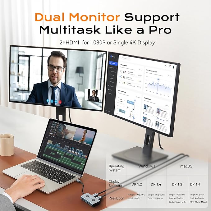 AI Laptop Docking Station with Dual 4K Monitor, Language Translator & Voice Transcription Dock, TOPOINT 7-in-1 USB C Hub 100W PD Charging for MacBook Dell HP, Home Office Remote Work Business Travel