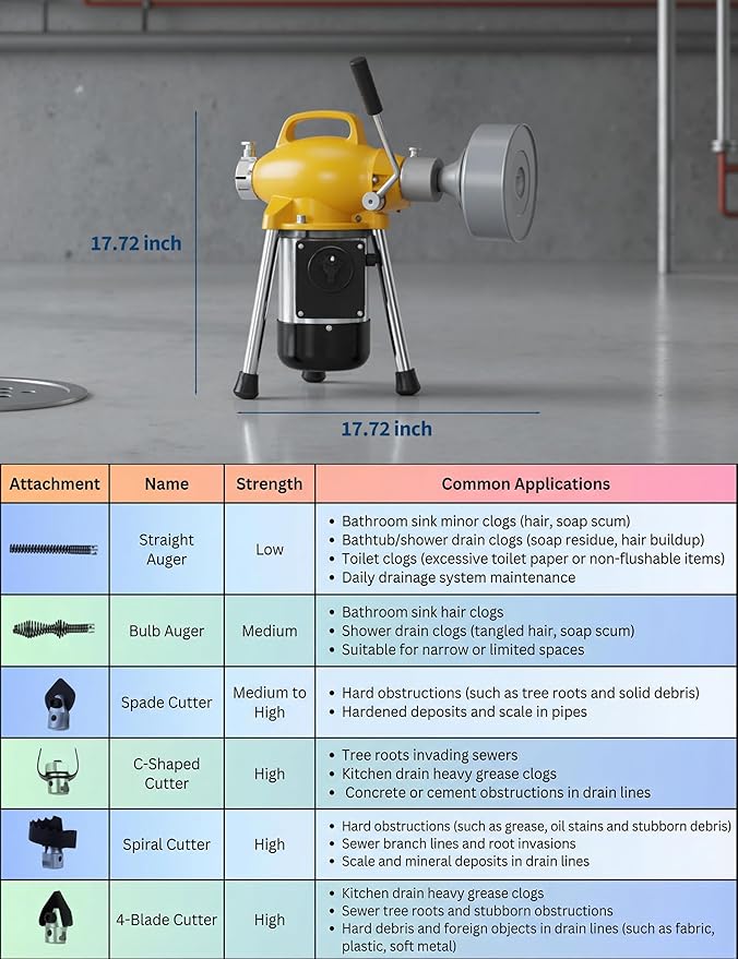 Portable Drain Cleaner Machine, Electric Sewer Snake Drain Auger with 66FT x 5/8" & 16FT x 3/8" Steel Cables and 7 Cutters, 500w Power Drain Cleaner Machine Auto Feed Pipe Snake for 3/4" to 4" Pipes