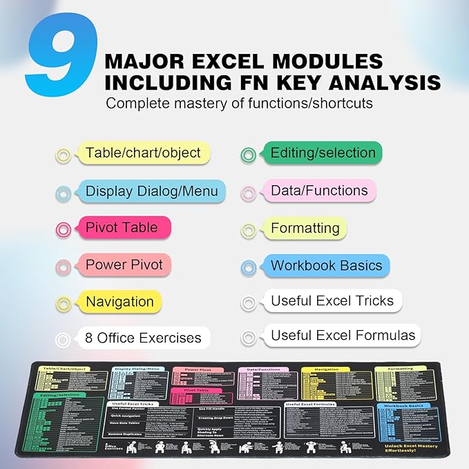 Linoows Excel Shortcut Keys Mouse Pad, Extra Large 31.5 x 11.8 Inch Gaming Mouse Mat, PC Spreadsheet Keyboard Mousepad, Waterproof Non-Slip Desk Pad with Stitched Edge