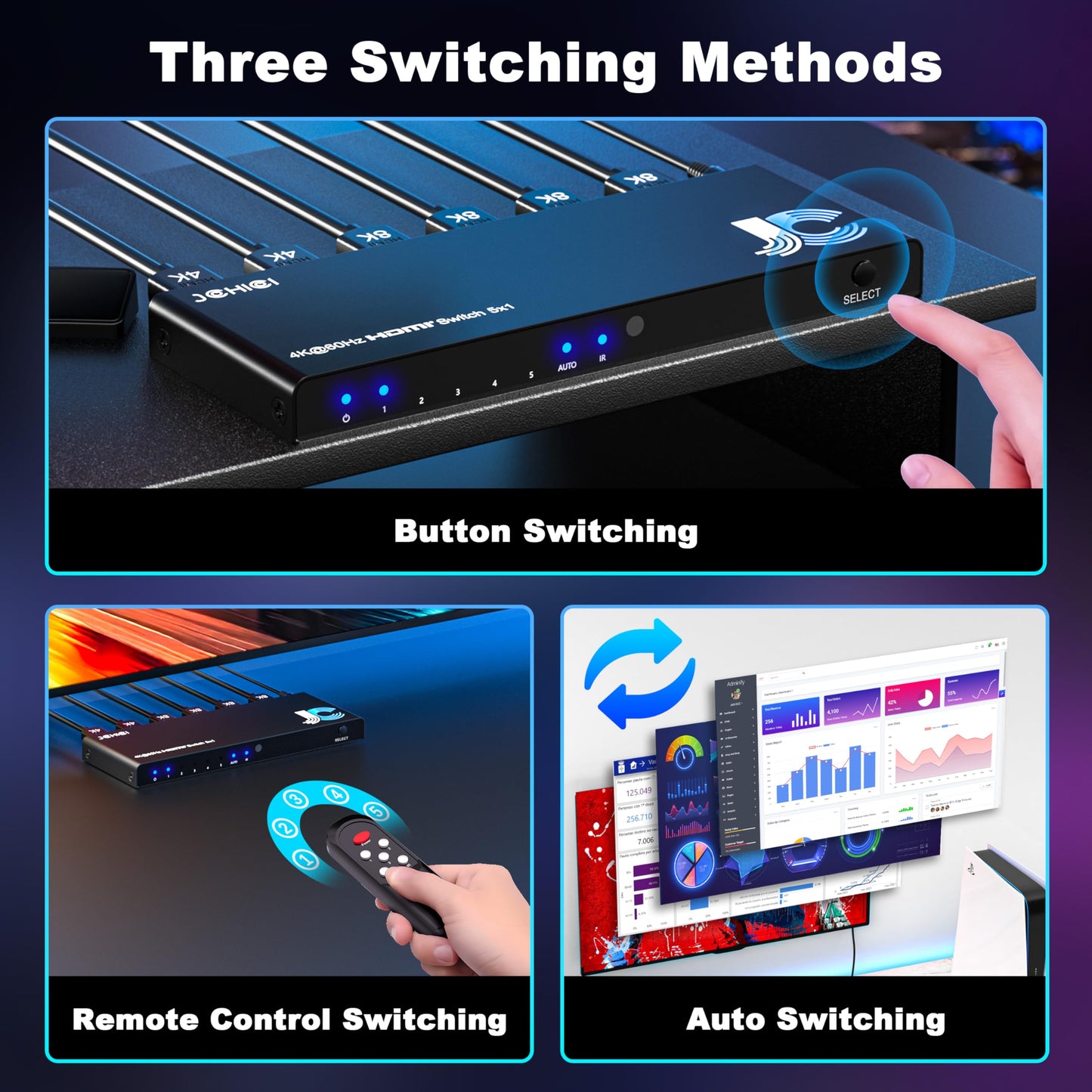 JCHICI 4K HDMI Switch 5x1 with Remote - 4K@60Hz HDR HDCP 2.2 - Auto-Switcher Splitter for PS5/PS4/Xbox/Switch/PC