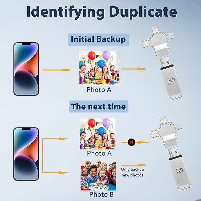 Photo-Stick-for-All-Devices Secure Auto Photo & Video Backup-USB-Stick for iPhone iPad Android Mac & PC – Multiport-Flash-Drive & Picture-Backup-Memory-Stick-Thumb-Drive (131072, MB)