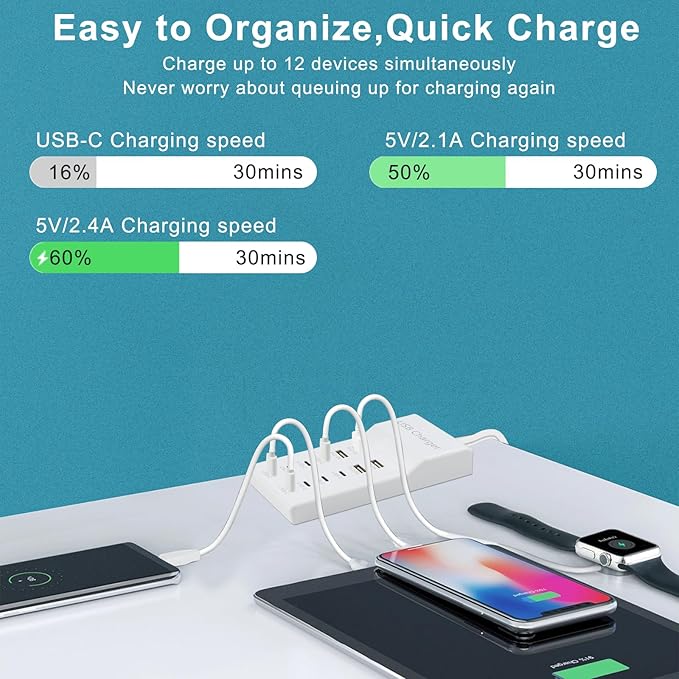 USB Charging Station - Fast Charger for iPhone 15/14, Samsung Galaxy, iPad and Tablets - Desktop Home USB Charger Hub with UL Certification and Safety Travel Protection White