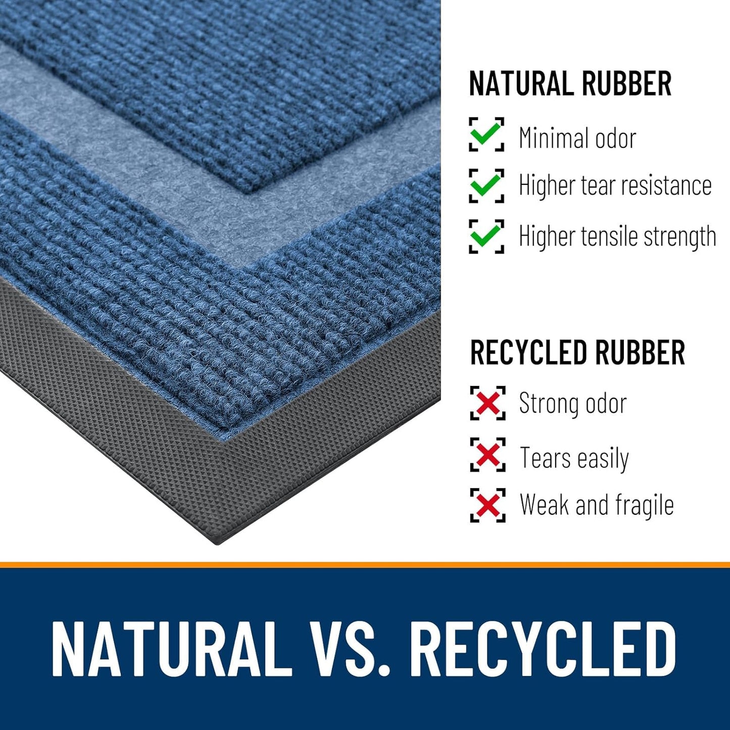 OLANLY Indoor Outdoor Front Door Mat - Waterproof All-Season Doormat, Sturdy Rubber, Easy Clean | 35x23, Light Blue