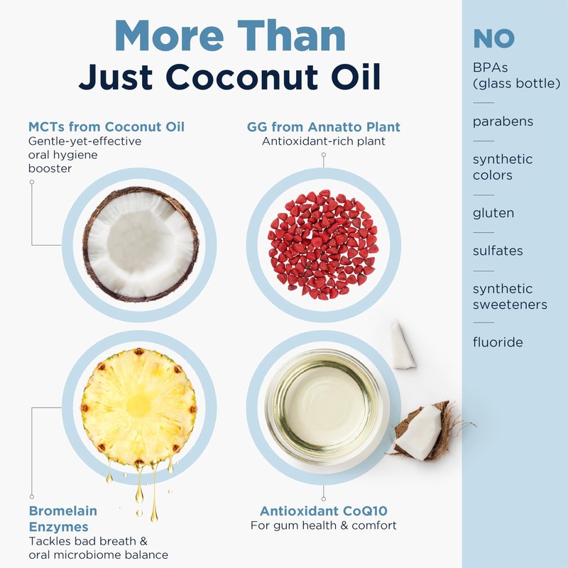 Designs for Health PerioPull - Pulling Oil for Teeth and Gums, Fresh Breath - Oil Pull with MCT Coconut Oil, GG, Bromelain & Coenzyme Q10 to Support Oral Health - Fresh Mint Flavor Oral Rinse (8oz)