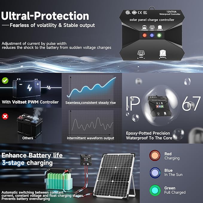 Voltset 30W Solar Battery Charger - 12V Solar Panel Kit with 10A Smart Charge Controller - IP67 Waterproof Solar Trickle Charger Maintainer - Adjustable Mount Bracket for RV Boat Car Motorcycle
