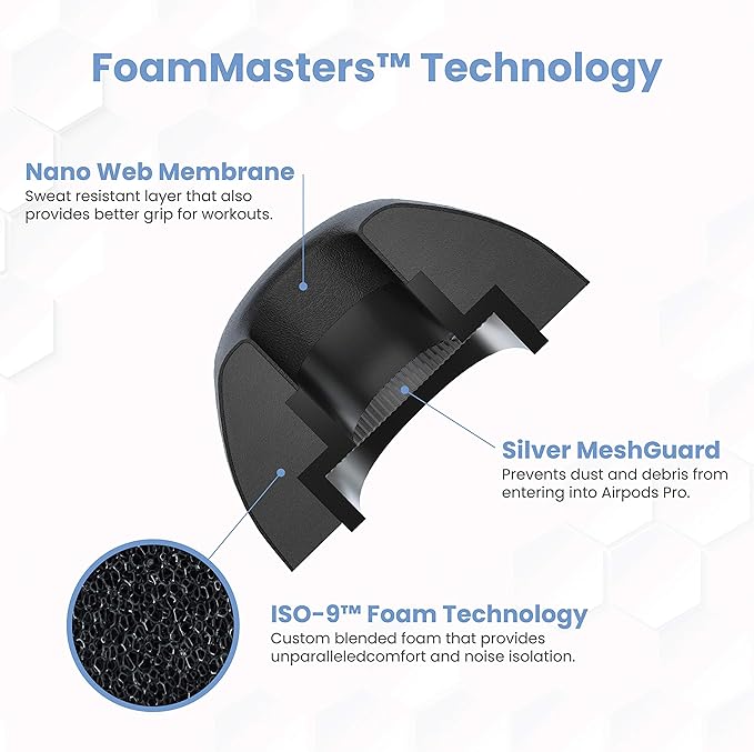 Foam Masters Ultra-Premium Memory Foam Ear Tips for AirPods Pro 1st & 2nd Gen | 3 Pairs | New Ver. | Secure Fit | Super Comfort | Better Noise Cancel | Replacement Buds (Small, Black)