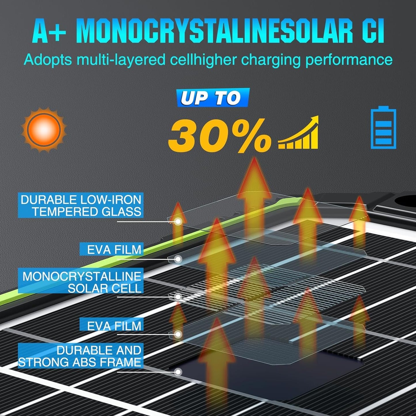 Sun Energise 15W 12V Solar Battery Charger & Maintainer PRO, Built-in Smart MPPT Charge Controller, Waterproof 12 Volt Solar Panel Trickle Charging Kits for Car Auto Boat RV Marine Trailer Camper