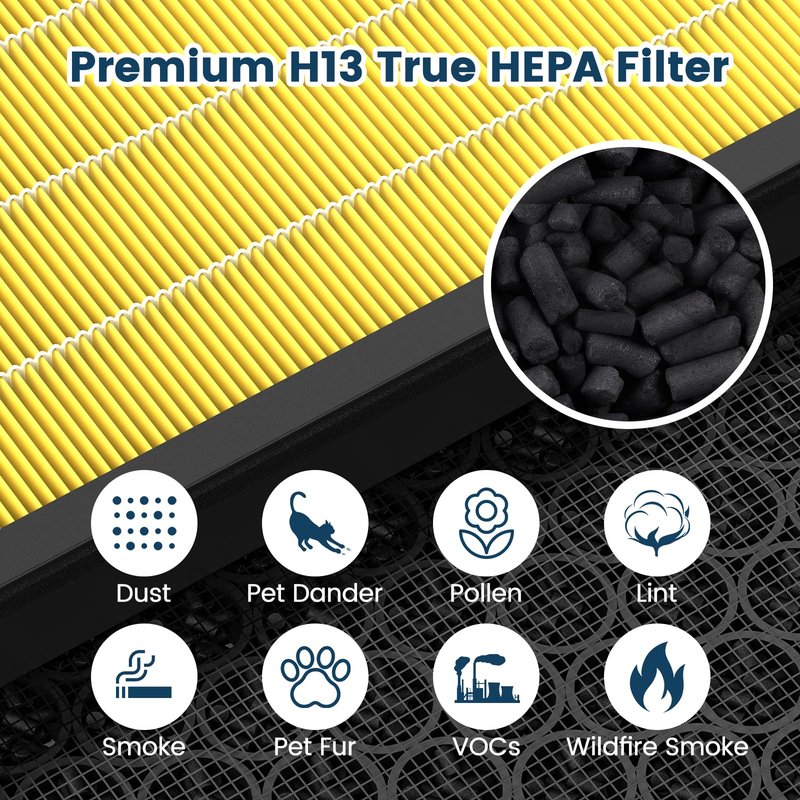 Vital 100S Replacement Filter for LEVOIT Vital 100S Vital 100S-P Air Purifier, H13 True HEPA and Activated Carbon Vital 100S-P Filter, Vital 100S-RF-PA(LRF-V102-YUS), 2 Pack Yellow