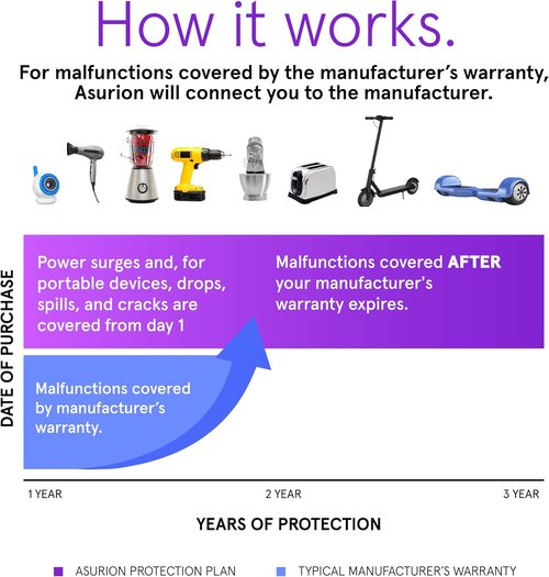 ASURION Kitchen Protection Plan - 3 Year Coverage for Appliances Up to $59.99