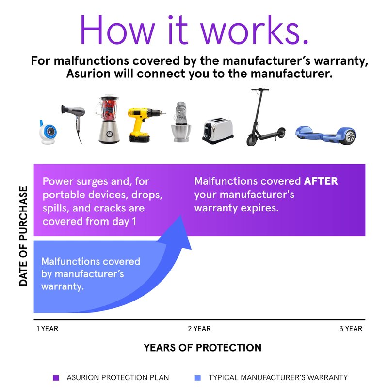 ASURION 3 Year Housewares Protection Plan ($80 -$89.99)