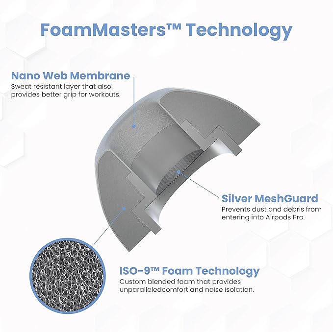 Foam Masters Ultra-Premium Memory Foam Ear Tips for AirPods Pro 1st & 2nd Gen | 3 Pairs | New Ver. | Secure Fit | Super Comfort | Better Noise Cancel | Replacement Buds (Medium, Gray)