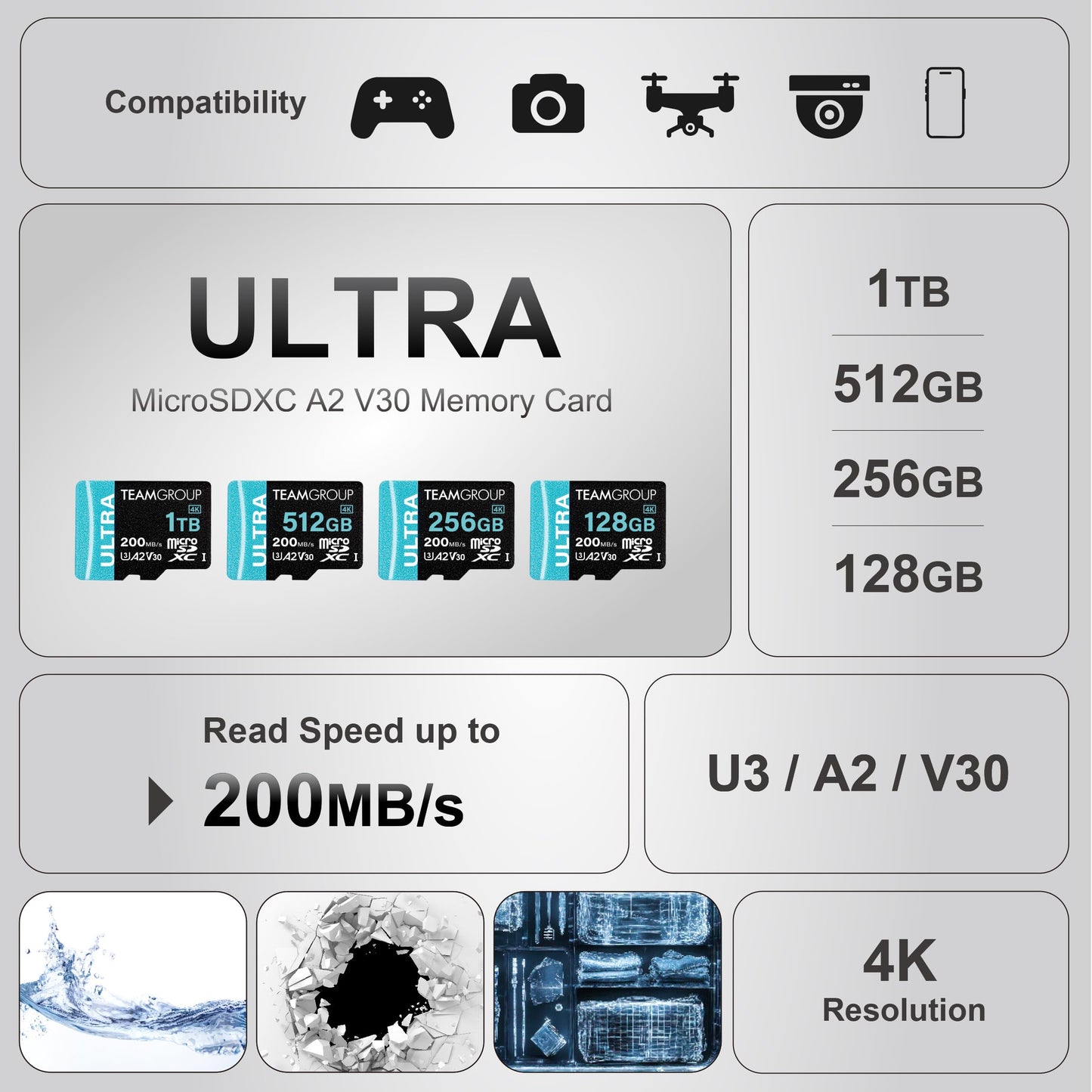 TEAMGROUP A2 Ultra Card 256GB MicroSDXC UHS-I U3 A2 V30, R/W up to 200/150MB/s for Nintendo-Switch1, Steam Deck, Gaming Devices, Tablets, Smartphones, 4K Shooting, with Adapter TULMSDX256GIA2V3022503