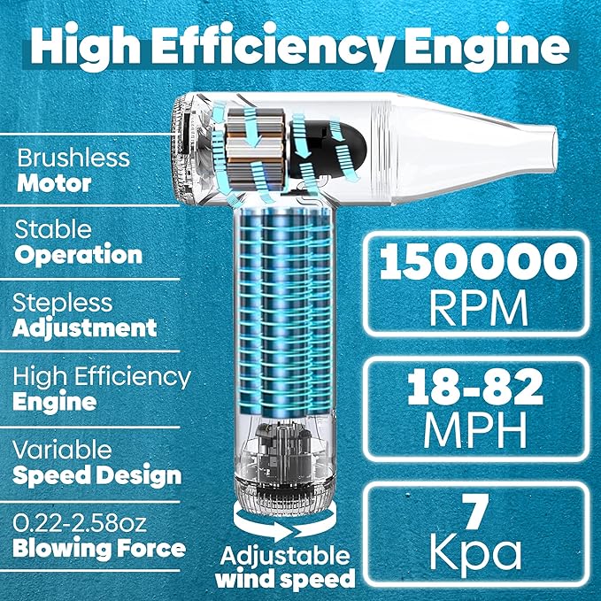FABMA Compressed Air Duster 150000 RPM - Computer Keyboard Cleaner - Jet Dry Mini Air Blower Gun for Car Drying - Electric Canned Air Duster for Computers - Portable Car Dryer Air Blower Fan