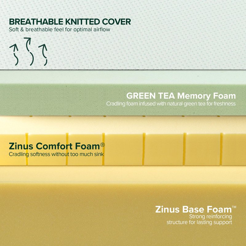 Zinus 8 Inch Green Tea Memory Foam Mattress, Short Queen, Fiberglass Free, Patented Custom Contour Support, Sturdy Base Foam, CertiPUR-US Certified, Mattress in A Box, White