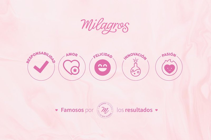 Milagros Shampoo Emergencia Capilar Colombian Hair Care Products for Natural Growth, Strengthening, and Repair Set of 1, 100% Natural