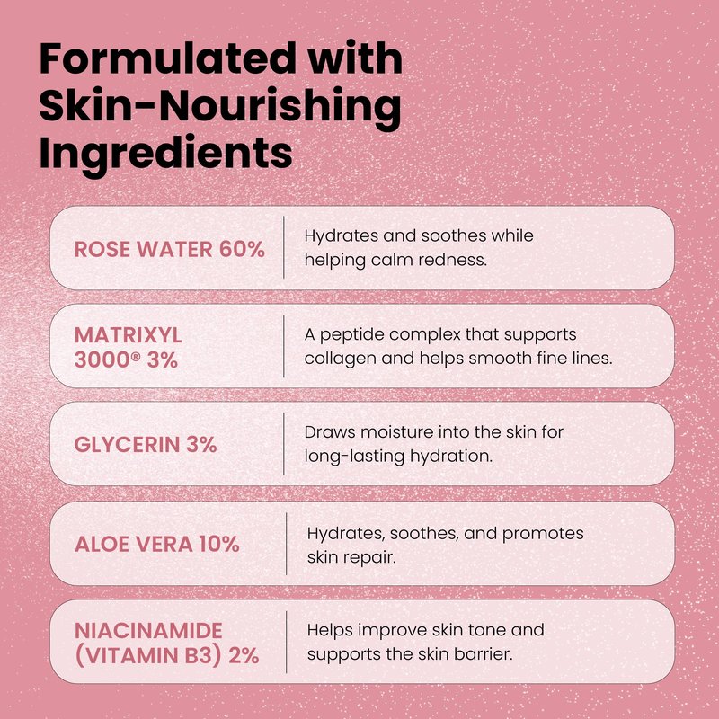 Rose Water Spray for Face with Matrixyl 3000, Glycerin & Aloe Vera - Rosewater Face Mist & Toner - Hydrates, Reduces Fine Lines & Boosts Collagen Production - 4 Fl Oz
